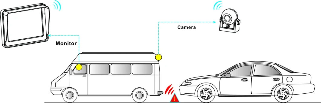 Wireless CCTV System with 3.5-Inch Wireless Monitor and Butterfly Camera for Mini Car